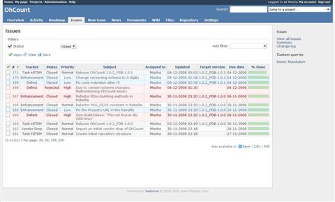 Project Issuelist
