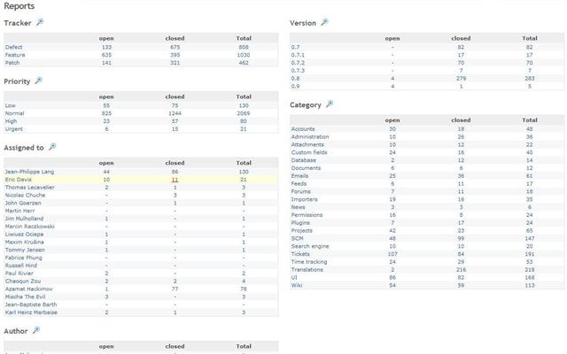 Issue summary overview