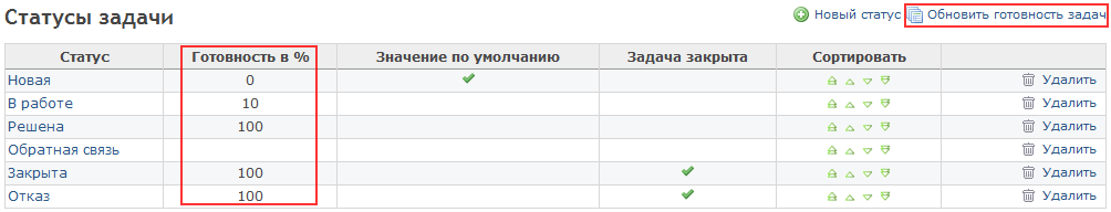 Статусы задач