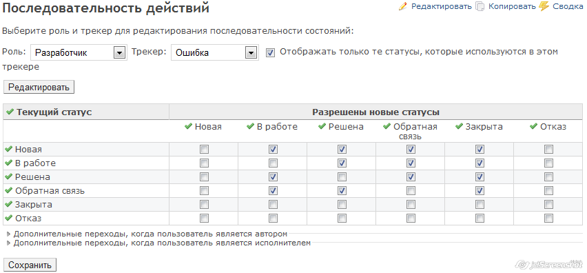 Последовательность действий