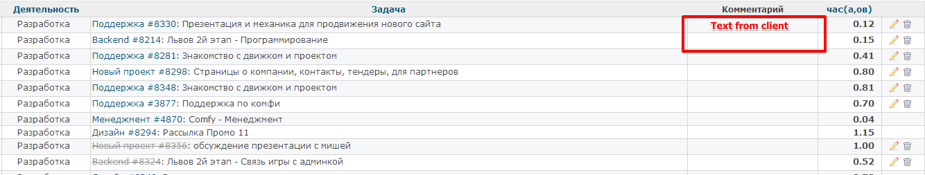 Затраченное время - Подробности - Яндекс.Хром 2013-08-06 12.32.06.png