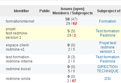 redmine_projects_list.png