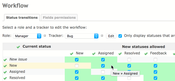 screenshot (Workflow > Field permissions)