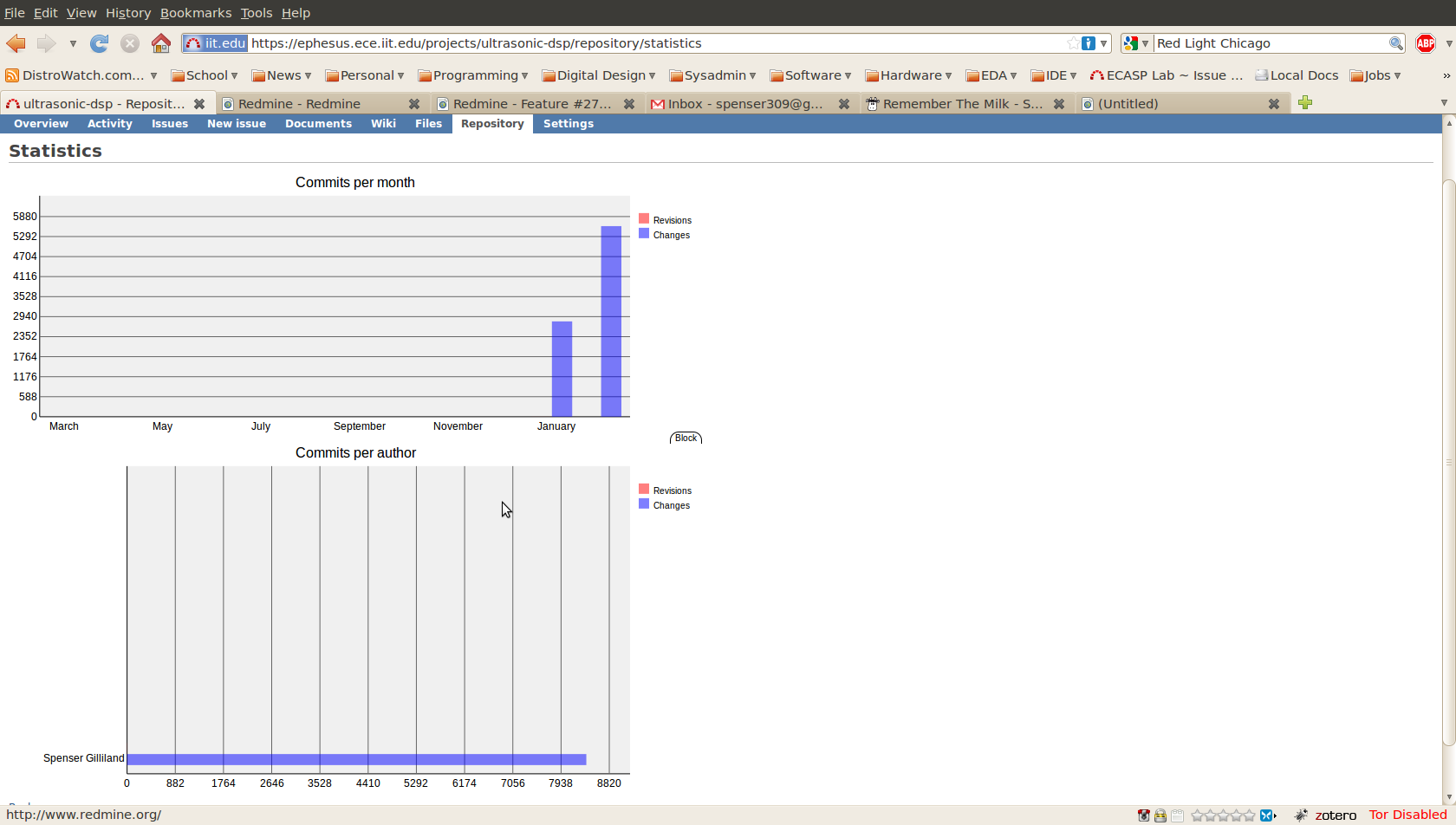 Screenshot-ultrasonic-dsp_-_Repository_-_Statistics_-_ECASP_Lab___Issue_tracking_and_project_management_-_Mozilla_Firefox.png